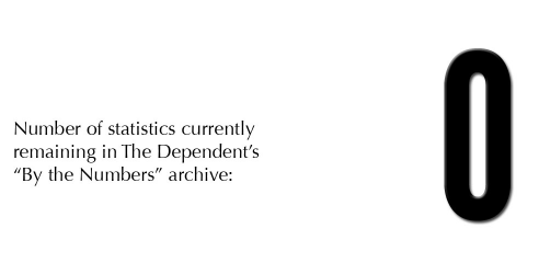 default image for post